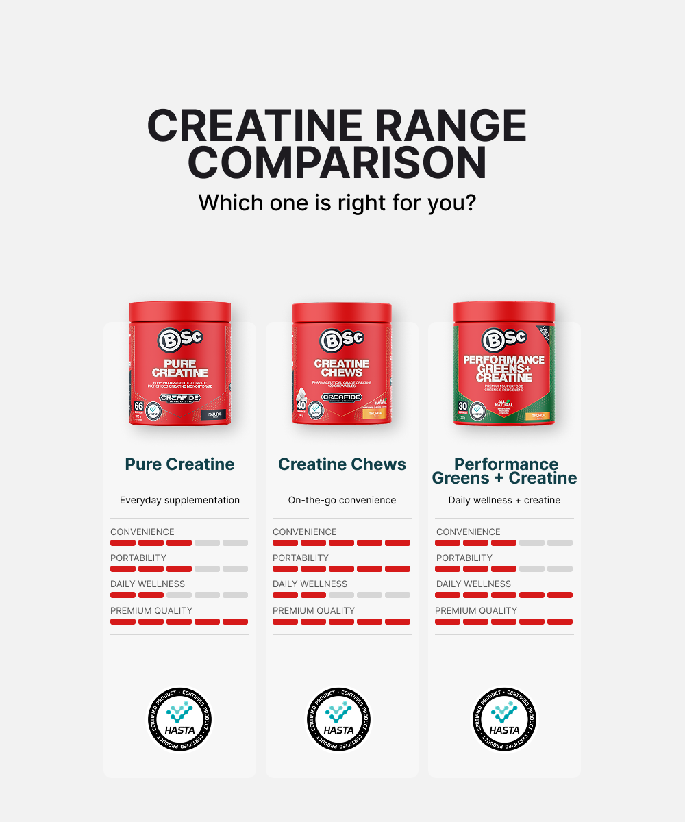 Pure Creatine Monohydrate