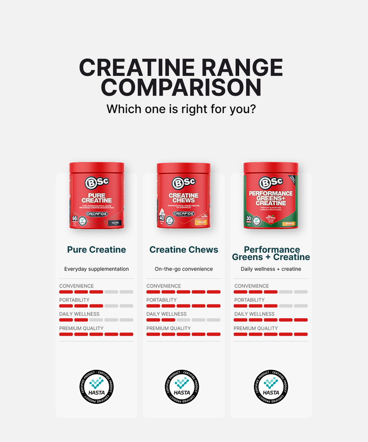 Pure Creatine Monohydrate
