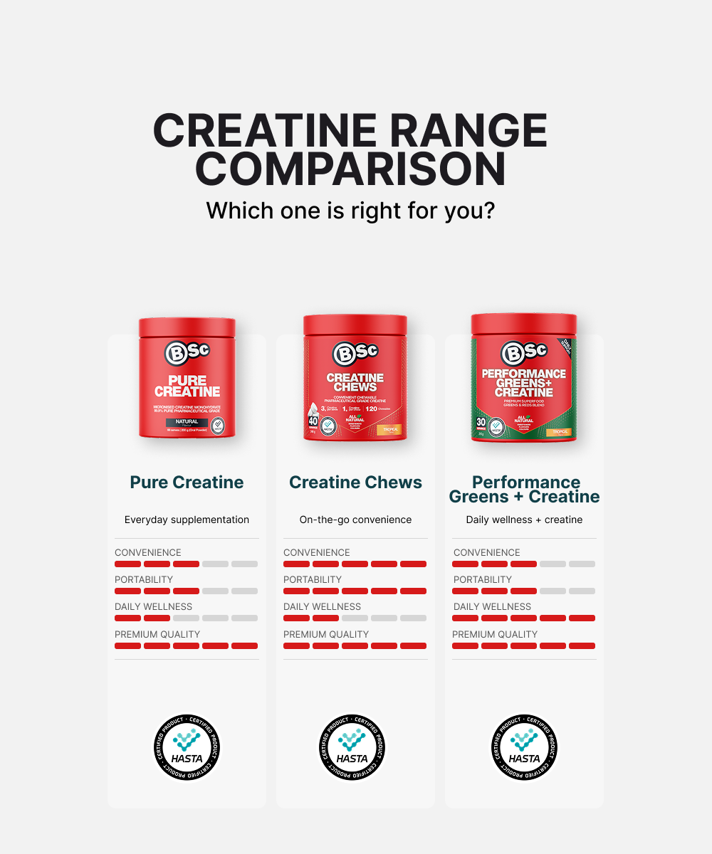 Pure Creatine Monohydrate - supporting image