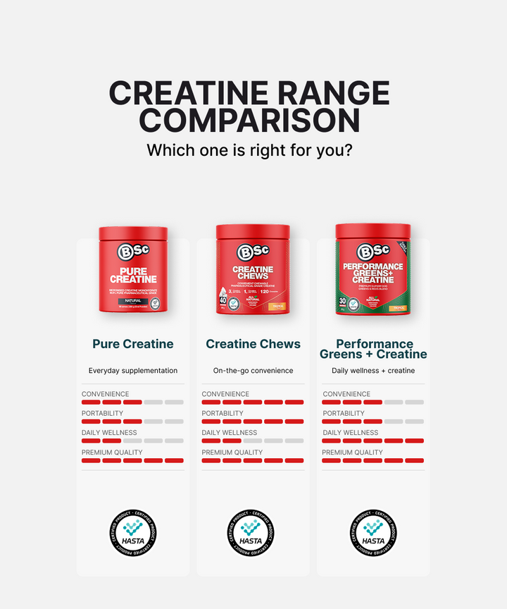 Pure Creatine Monohydrate - supporting image